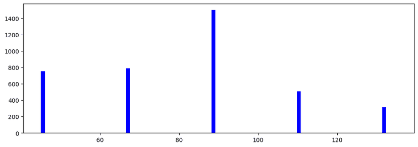 distribution of collecting image